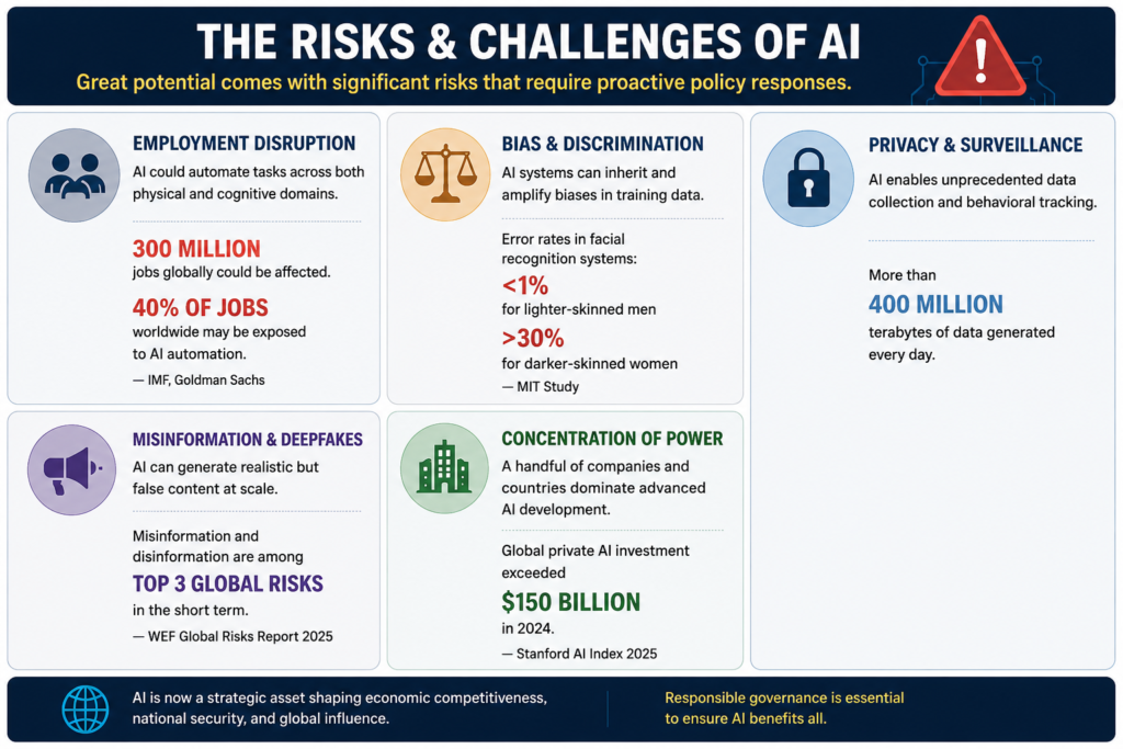 Risks and Challenges of AI